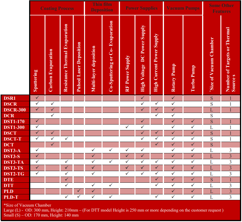 SPUTTER COATERS / VACUUM COATING SYSTEMS