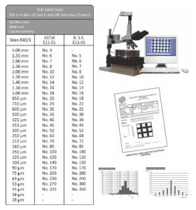 Electromagnetic Sieve Shaker