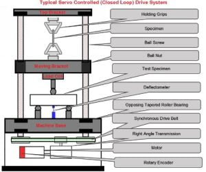 PC Strand Universal Testing Machine