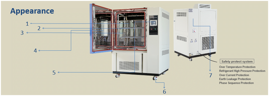 ENVIRONMENTAL TEST CHAMBER