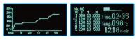 Microwave Assisted Synthesis MAS-II Plus