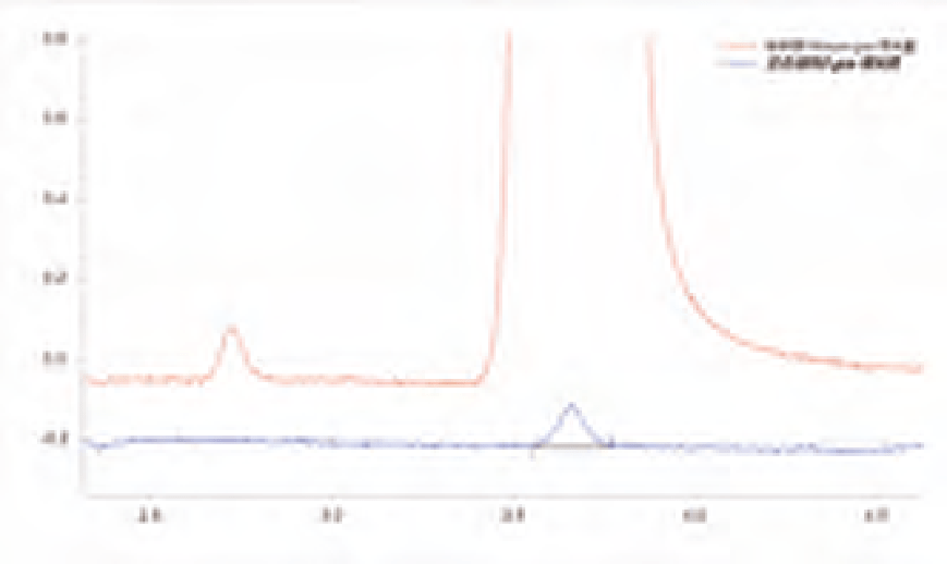 HPLC