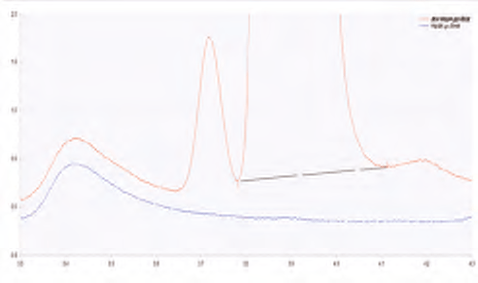 HPLC