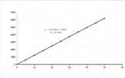 HPLC