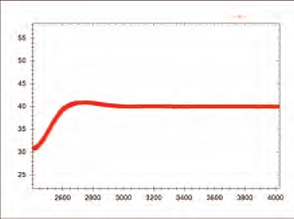 HPLC