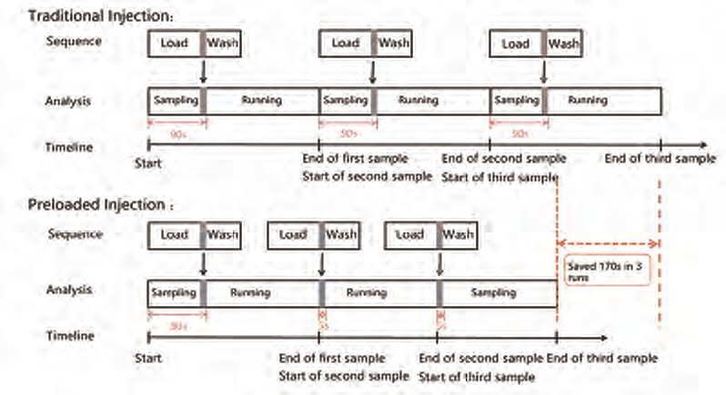 HPLC