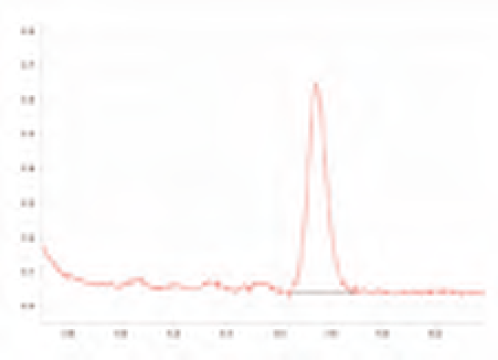 HPLC