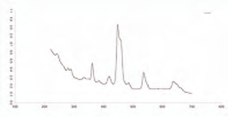 HPLC