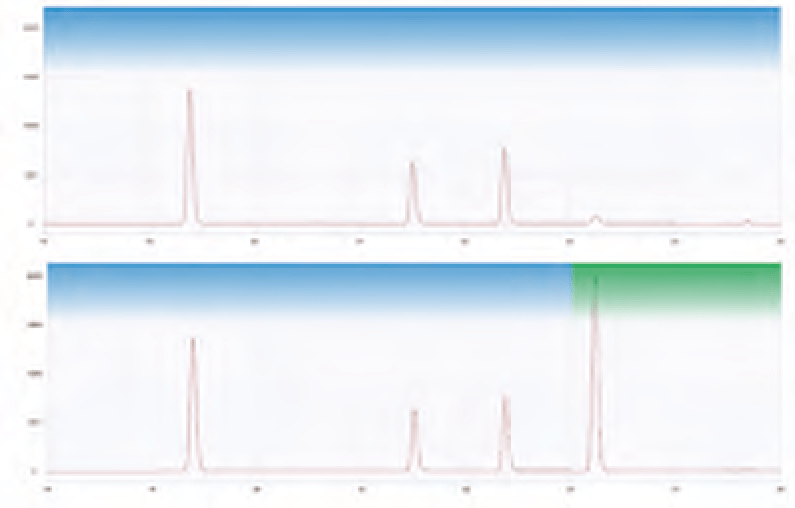 HPLC