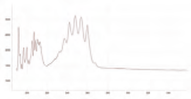 HPLC