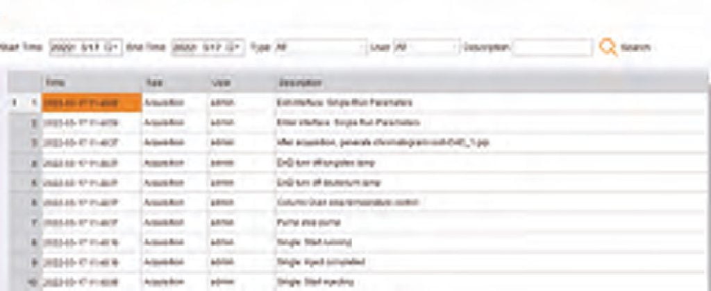 HPLC