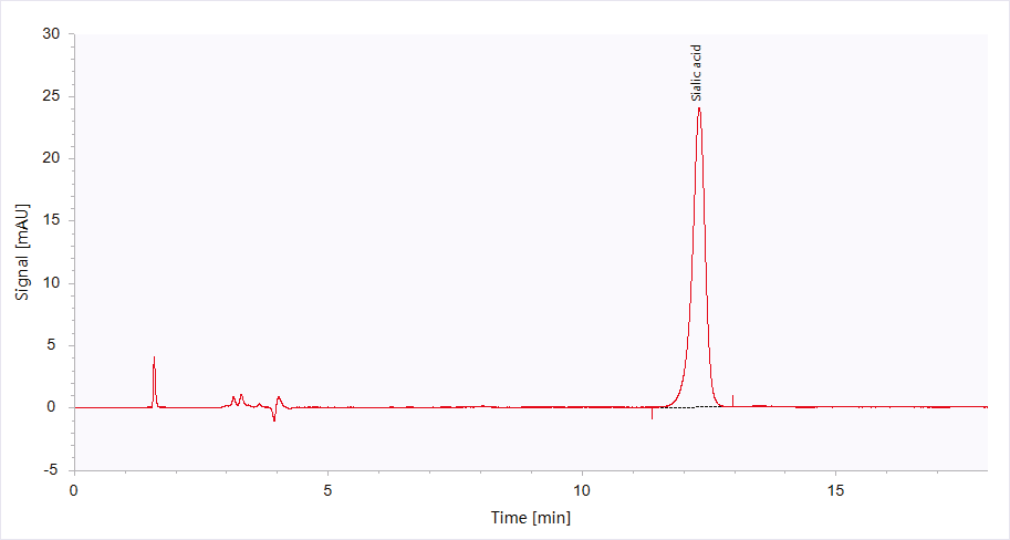 HPLC