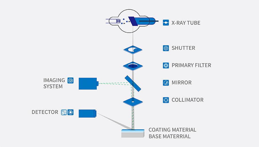 INSIGHT Ironware Application Plant