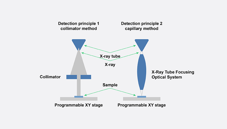 INSIGHT Electronic Application Scopes