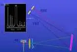 Optical Emission Spectrometer