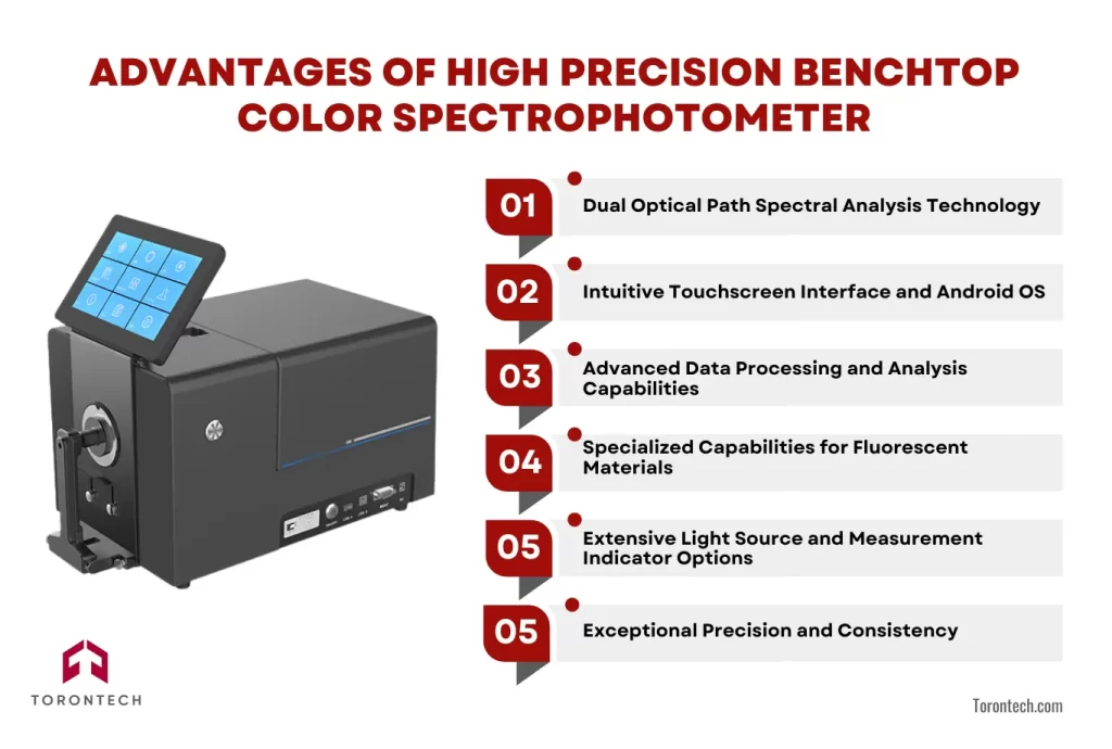 Advantages of High Precision Benchtop Color Spectrophotometer