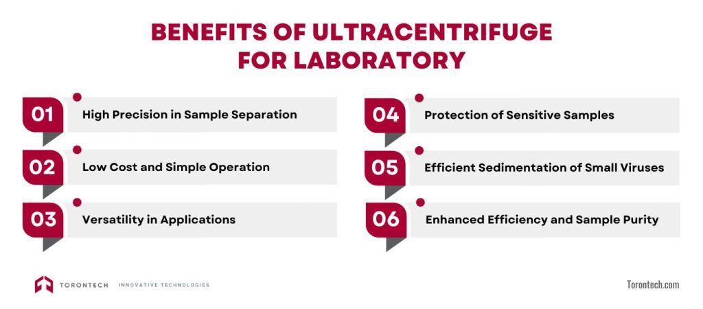 Benefits of Ultracentrifuge for Laboratory