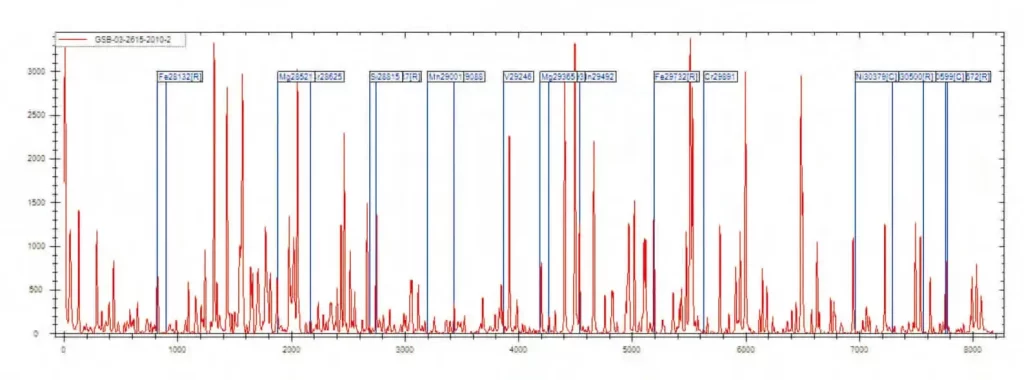 Optical Emission Spectrometer