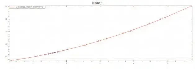 Optical Emission Spectrometer