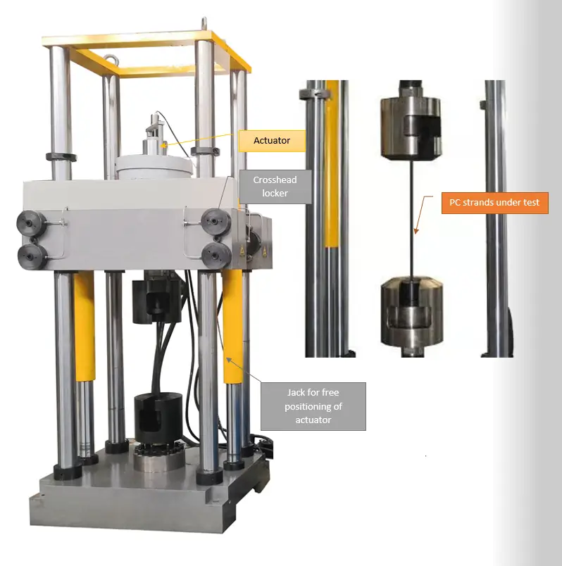 Axial Load Fatigue Testing Macine ToronALFT300